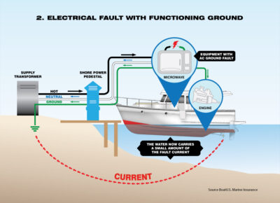 electricshockdowningdiagram1