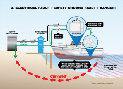 electricshockdrowningdiagram2